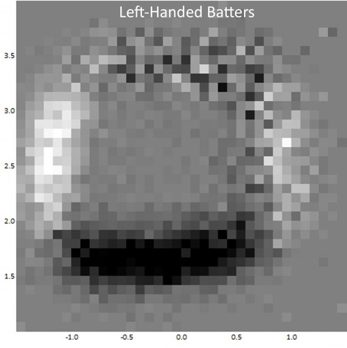 Labeled_LHH_zone_delta_2013_vs_2008_black_strike_white_ball