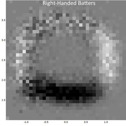 Labeled_RHH_zone_delta_2013_vs_2008_black_strike_white_ball