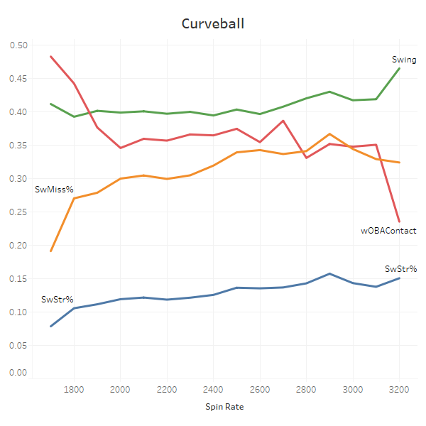 Does a Pitcher's Height Matter? – Society for American Baseball Research