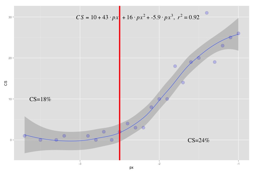 How Pitch Location Affects Caught Stealing Percentage The Hardball Times