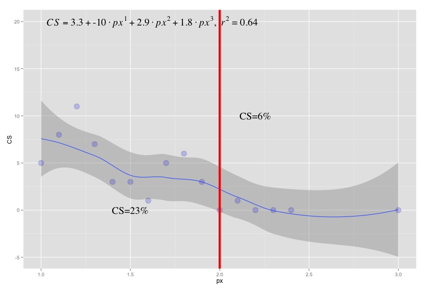 How Pitch Location Affects Caught Stealing Percentage The Hardball Times