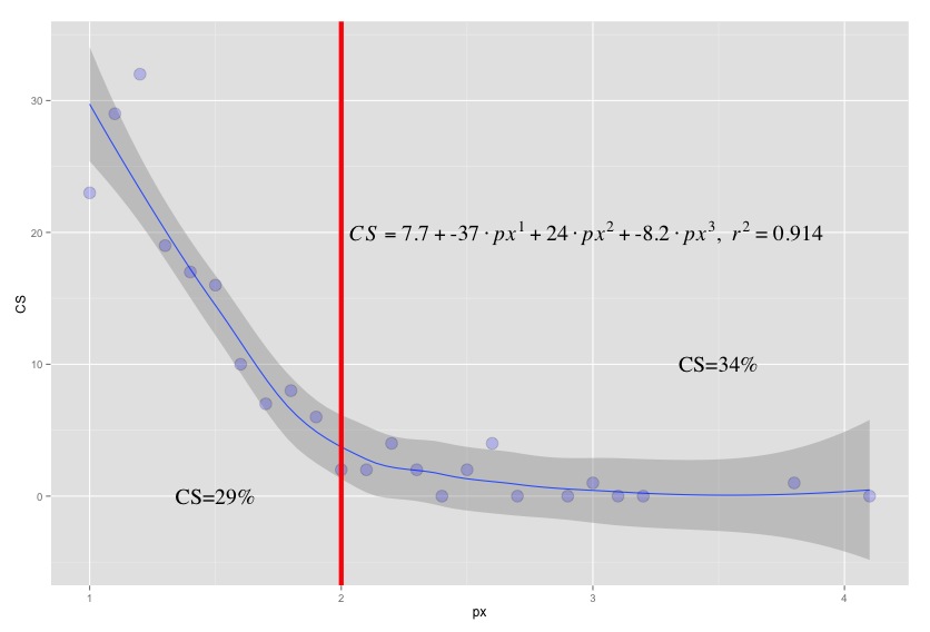 How Pitch Location Affects Caught Stealing Percentage The Hardball Times