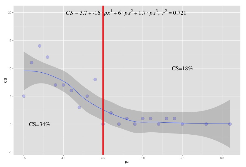 How Pitch Location Affects Caught Stealing Percentage The Hardball Times