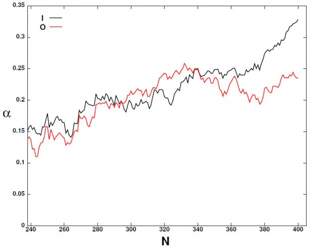 The Reliability of Intrinsic BattedBall Statistics The Hardball Times