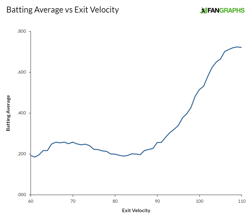 xStats and Fantasy Uses for Statcast The Hardball Times