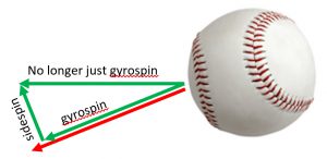 The Physics of the Gyro Pitch | The Hardball Times